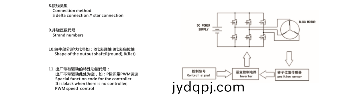 无刷电机是怎样命名的_直流无刷电机_外转子无刷电机-万至达电机
