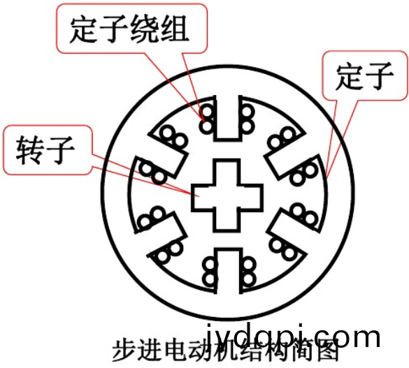  步进电机结构_步进电机参数_步进电机厂家-万至达电机