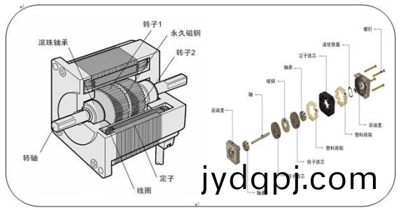  步进电机结构_步进电机参数_步进电机厂家-万至达电机