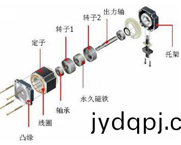  步进电机结构_步进电机参数_步进电机厂家-万至达电机
