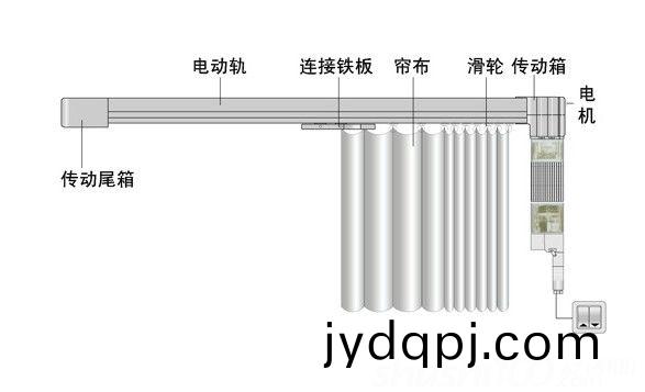 电动窗帘电机的种类
