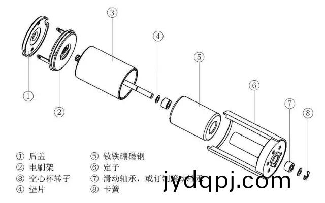 空心杯电机相比于普通直流电机有哪些优势-万至达电机