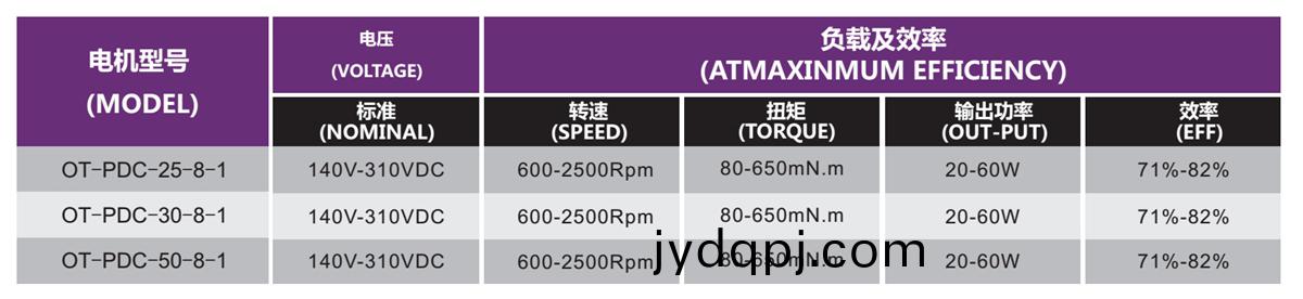 新风机专用电机-新风系统电机解决方案-万至达电机