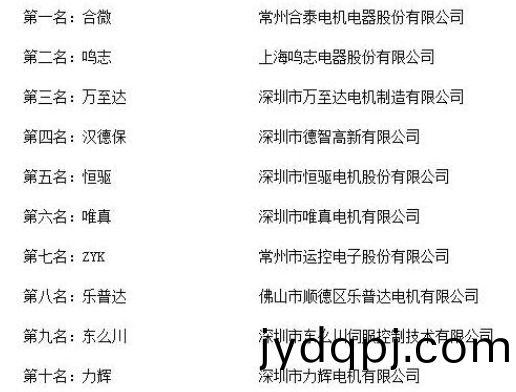 国内知名电机厂家_万至达电机荣获“2018年度中国无刷电机十大品牌评选”第三名-万至达电机