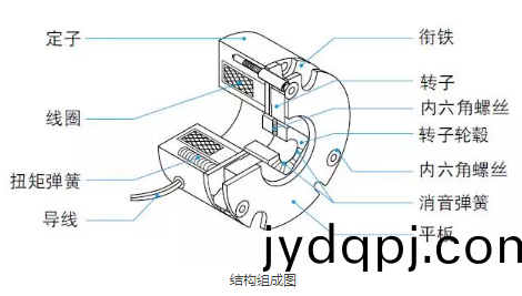 制动器在直流微电机上的应用_电机刹车制造厂家-万至达电机