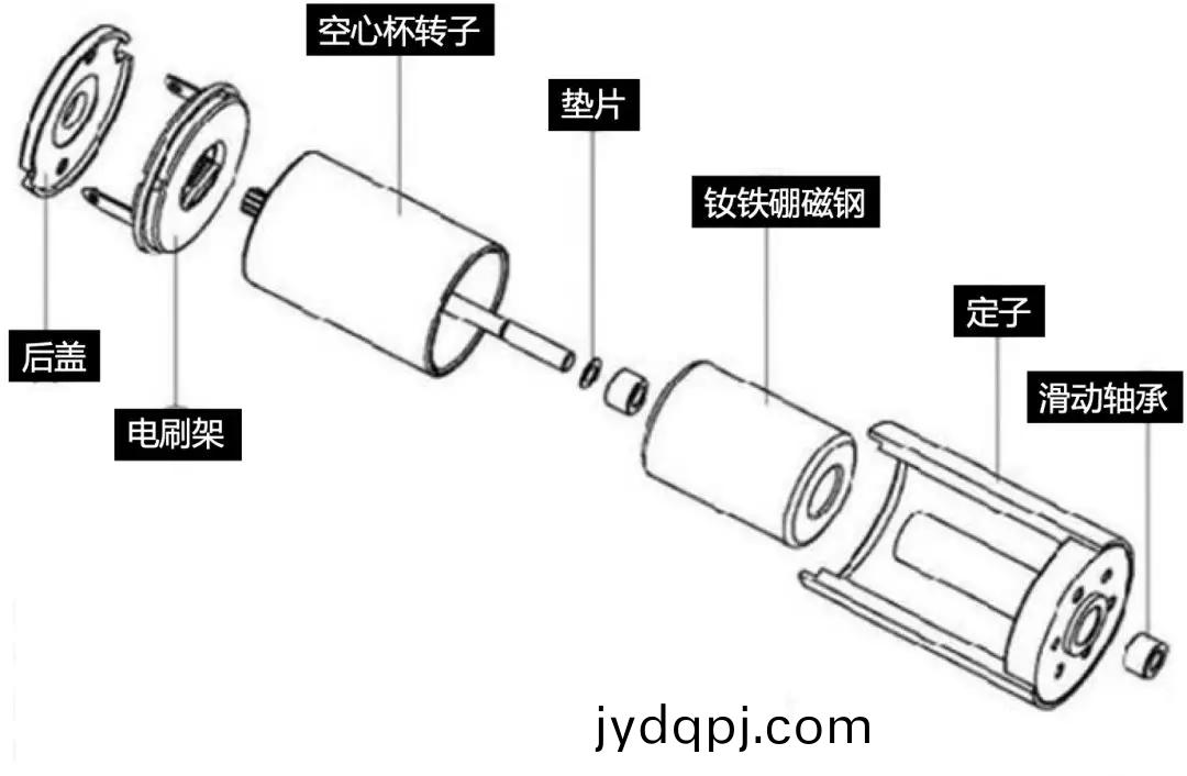 空心杯电机和它的永磁体