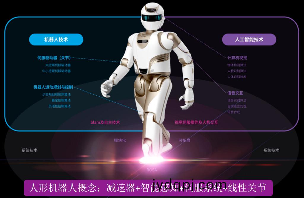 人形机器人产业趋势确立，万至达电机持续推进国产电机替代