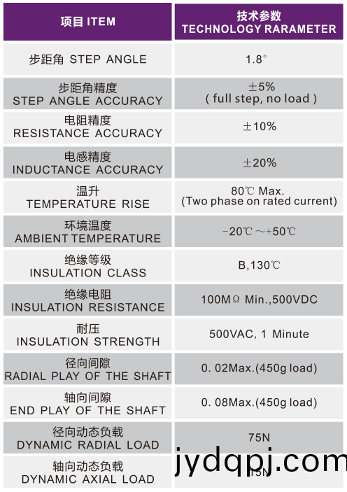 OT-57HS54-005步进电机|步进电机参数|直线步进电机|步进电机品牌-万至达电机