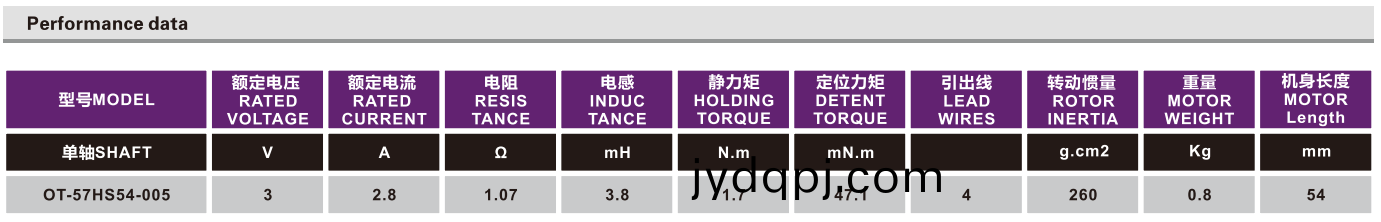 OT-57HS54-005步进电机|步进电机参数|直线步进电机|步进电机品牌-万至达电机