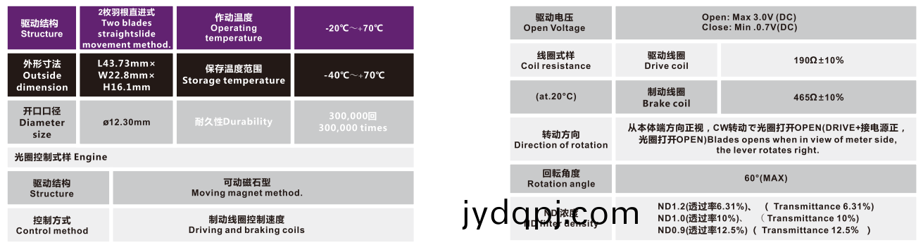 OT-IRIS10-005-3