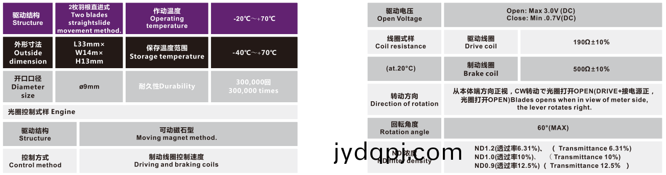 OT-IRIS10-006-3