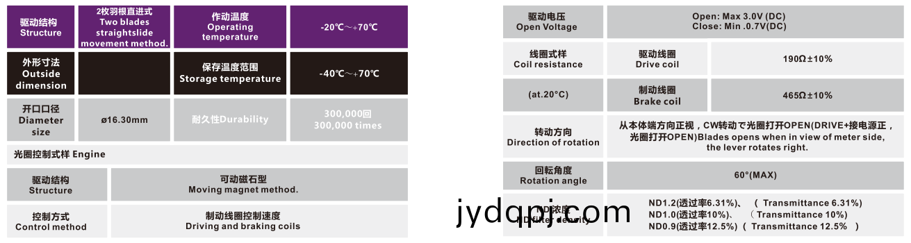 OT-IRIS10-008-3