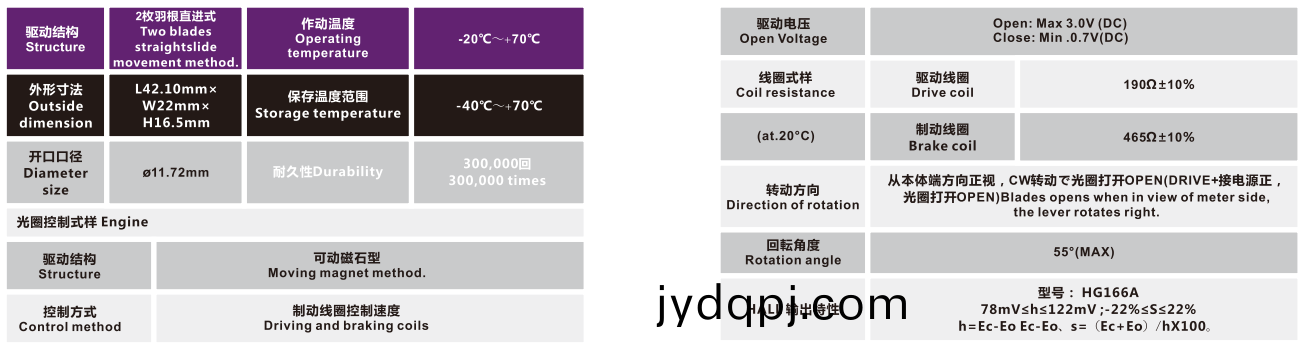 OT-IRIS10-010-3