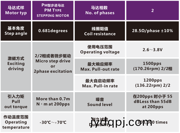 OT-IRIS10-013相机变焦马达_光学镜头电机_机械镜头电机_镜头马达-万至达电机