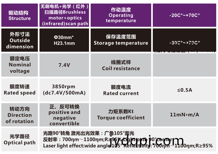 OT-IRIS30-001镜头电机_光学镜头电机_机械镜头马达_相机马达-万至达电机