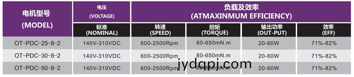 OT-PDC无刷电机|空调电机|空调内机电机|空气净化器电机-万至达电机