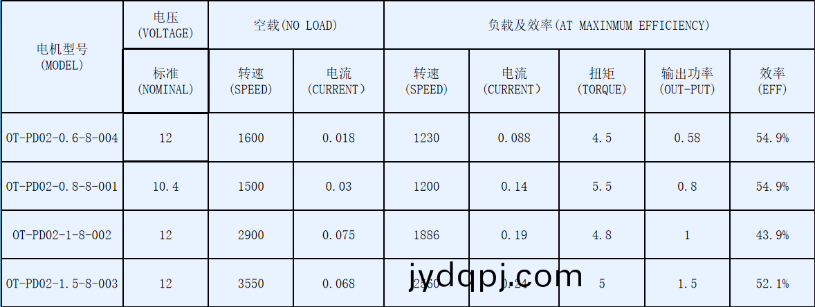 OT-PD02冰箱冷凝器风扇-塑封直流无刷电机-万至达电机