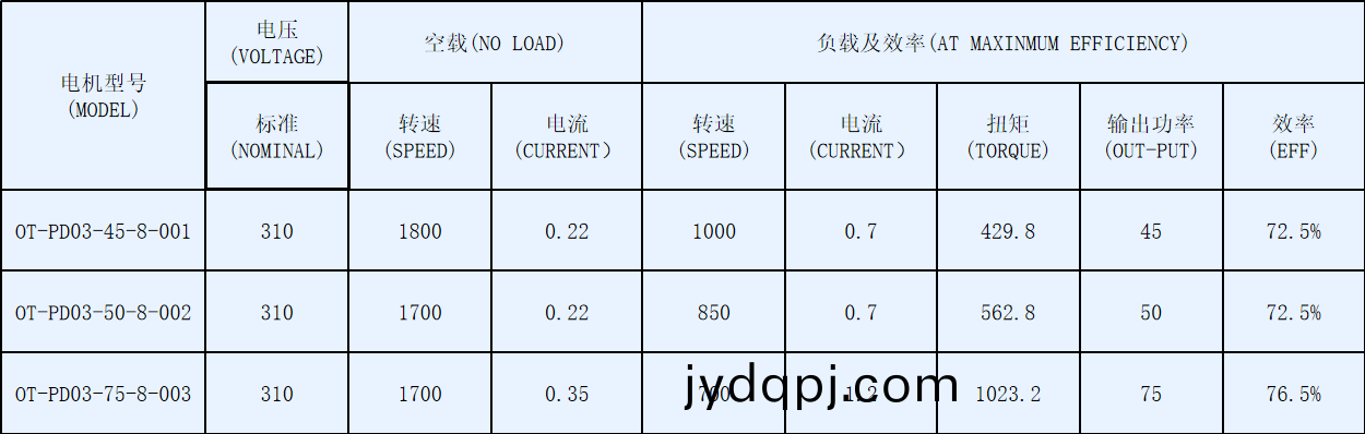 OT-PD03空调风机盘管电机-塑封直流无刷电机-万至达电机