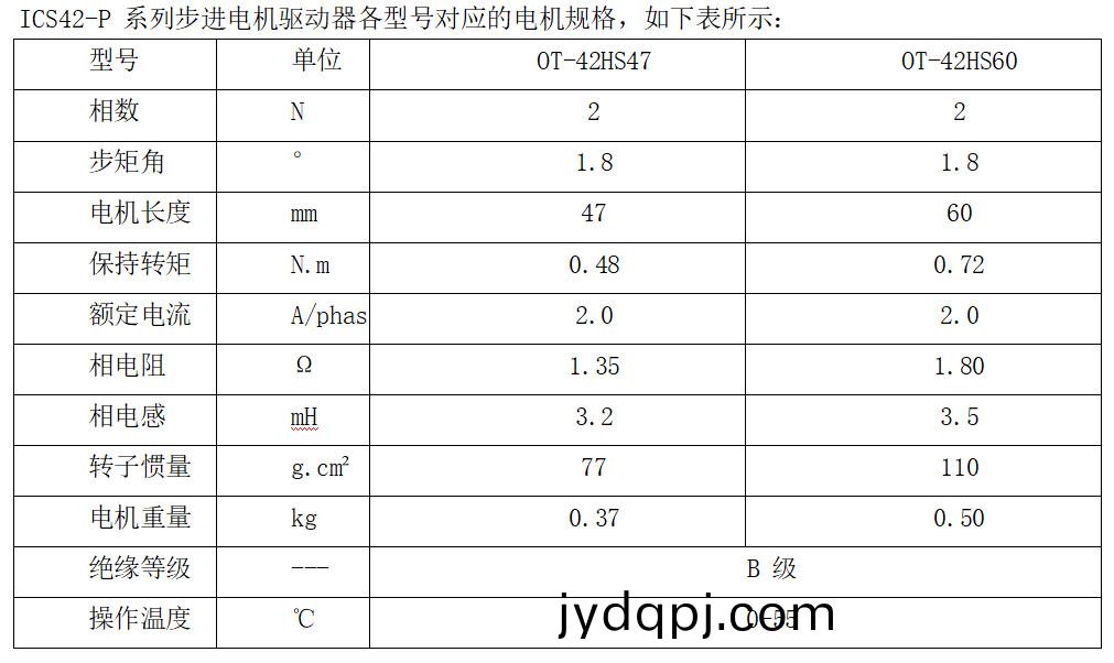 ICS42-P 系列步进电机驱动器各型号对应的电机规格
