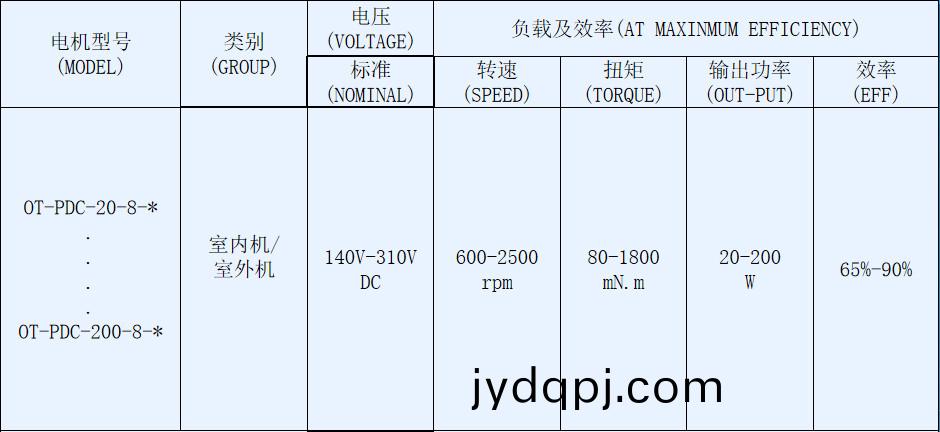 OT-PDC抽油烟机电机-塑封无刷直流电机-万至达电机