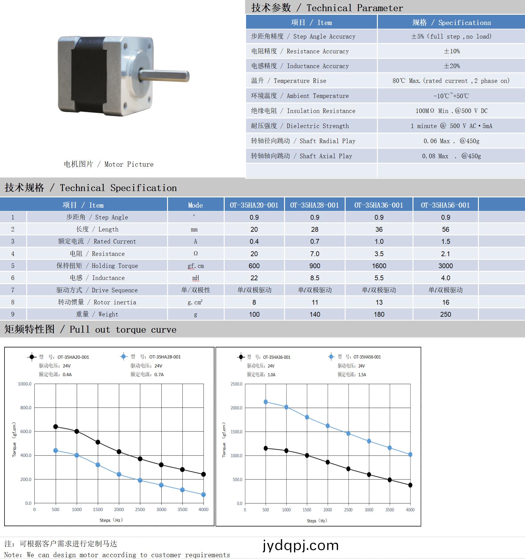 35系列0.9°两相开环步进电机技术参数