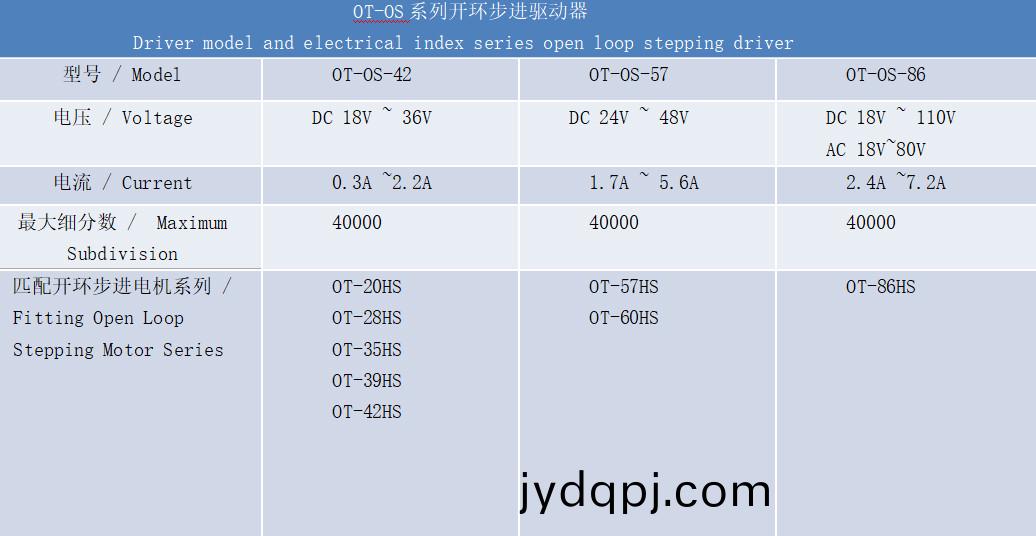 开环驱动器技术参数