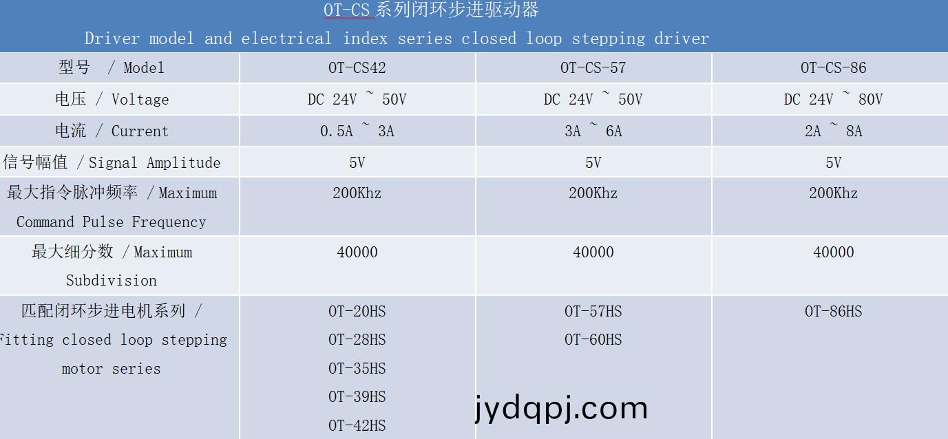 闭环驱动器技术参数