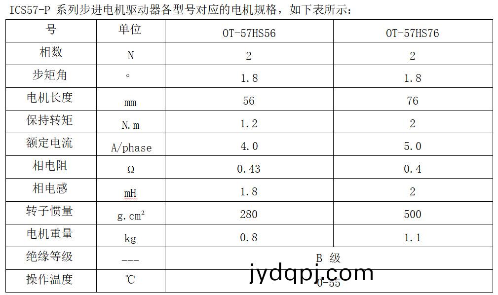 ICS57-P 系列步进电机驱动器各型号对应的电机规格