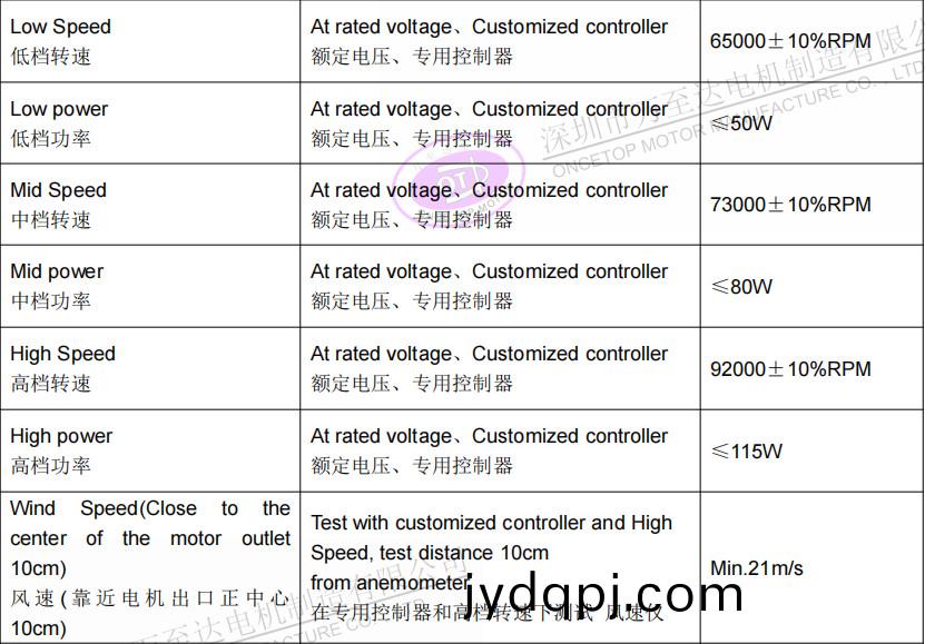 WZD-EFS3233高速吹风机电机_无叶吹风机高速无刷电机-万至达电机