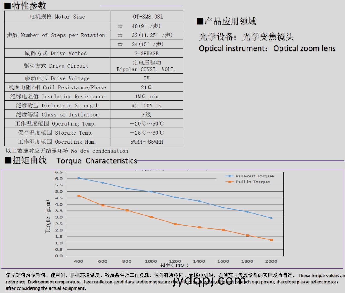 8mm微型步进电机_光学变焦镜头电机-万至达电机