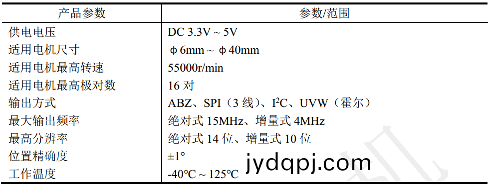 磁性编码器_5mm微型编码器-万至达电机