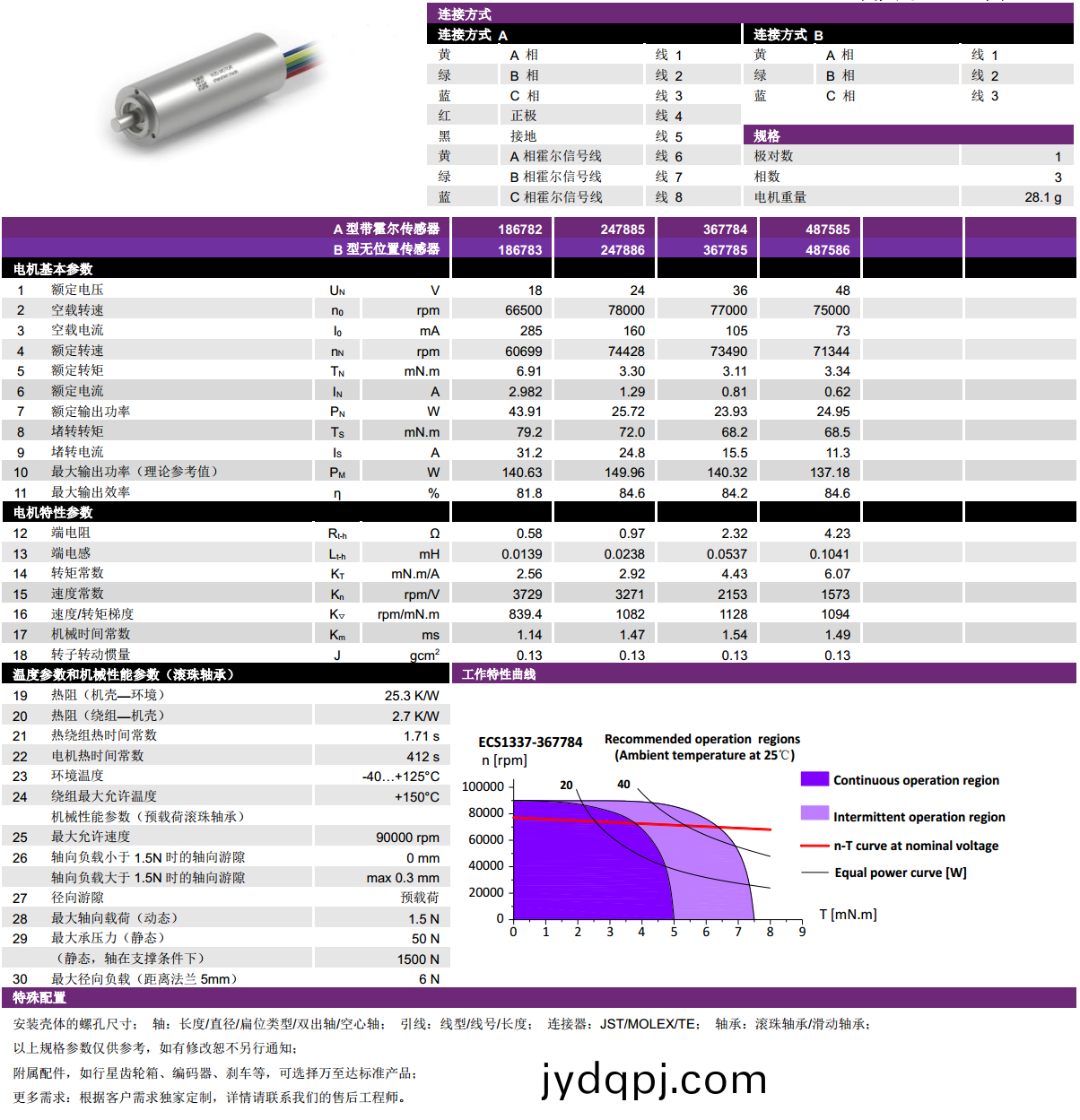 ECS 高速 1337空心杯无刷电机-万至达电机