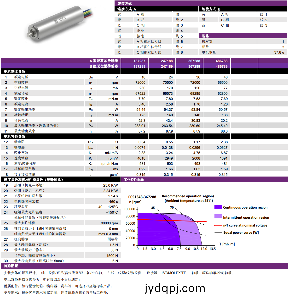 ECS 高速 1348空心杯无刷电机-万至达电机