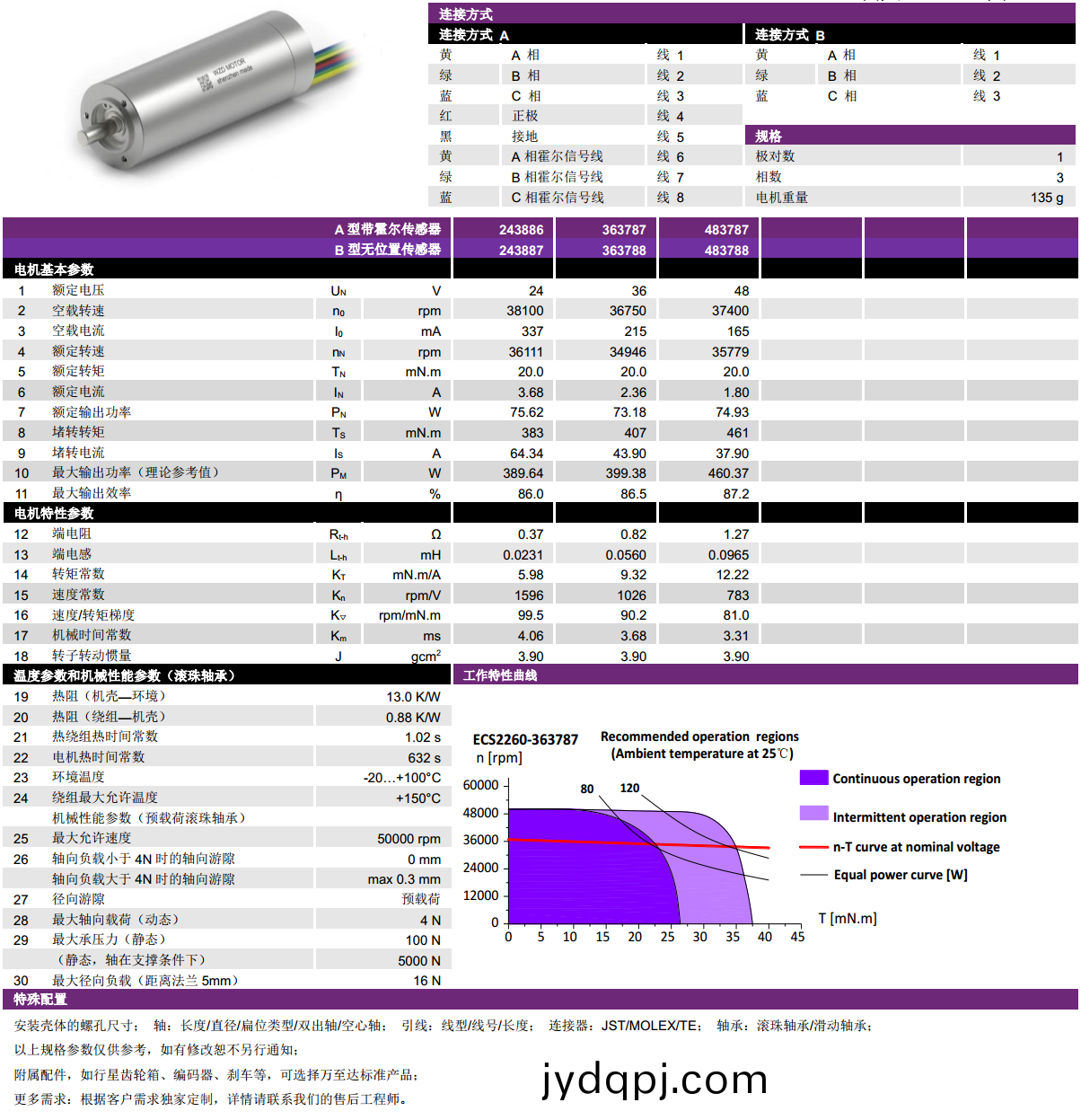 ECS 高速 2260空心杯无刷电机-万至达电机