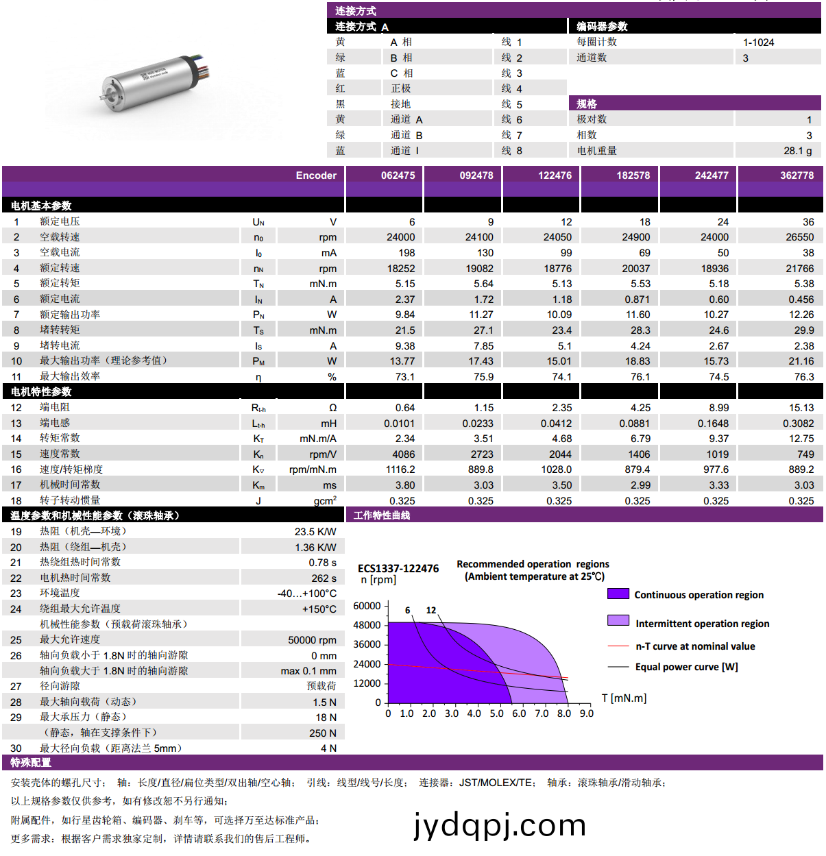 ECS 1337 内置编码器空心杯电机-万至达电机