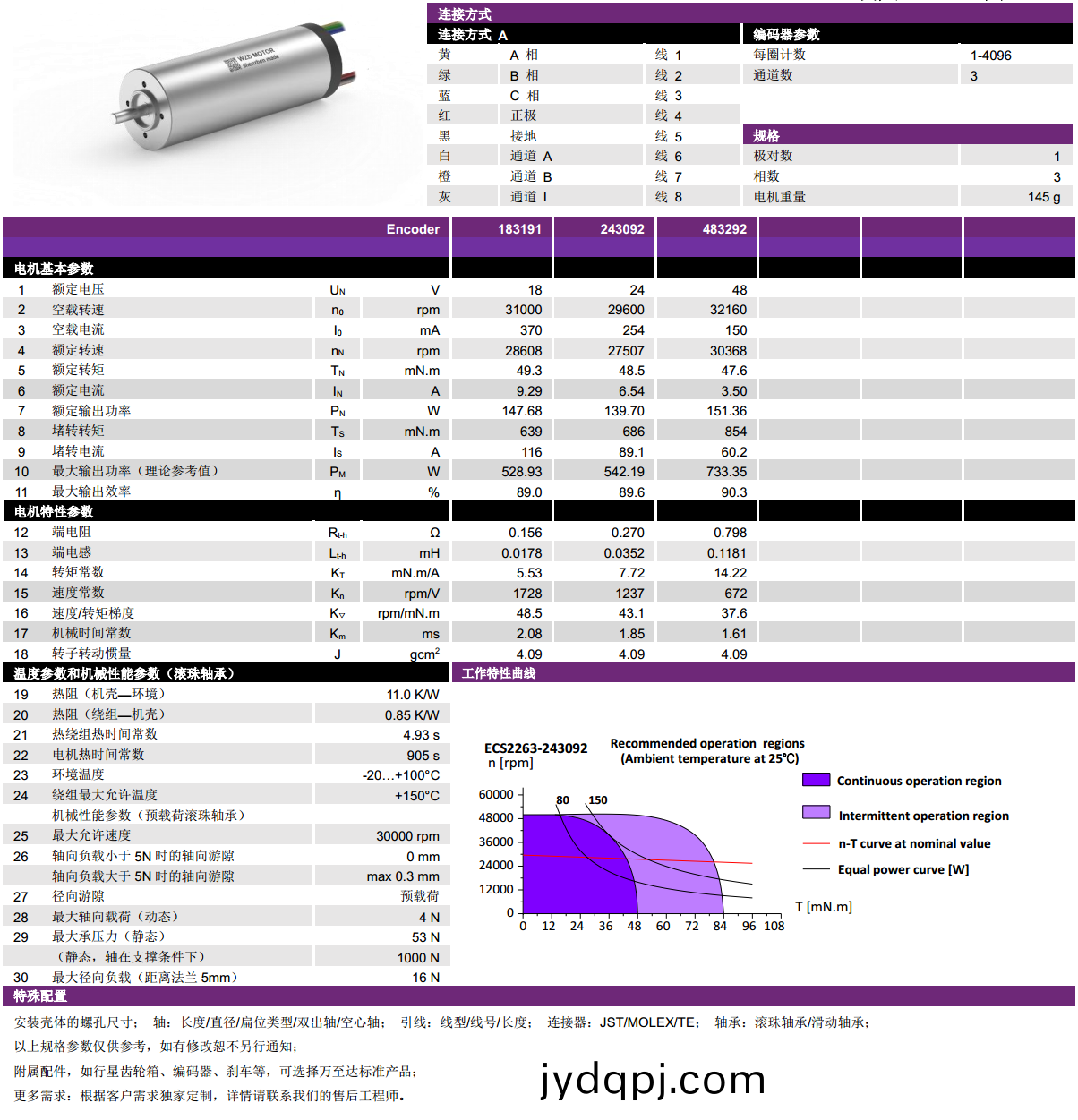 ECS 2263 内置编码器空心杯电机-万至达电机